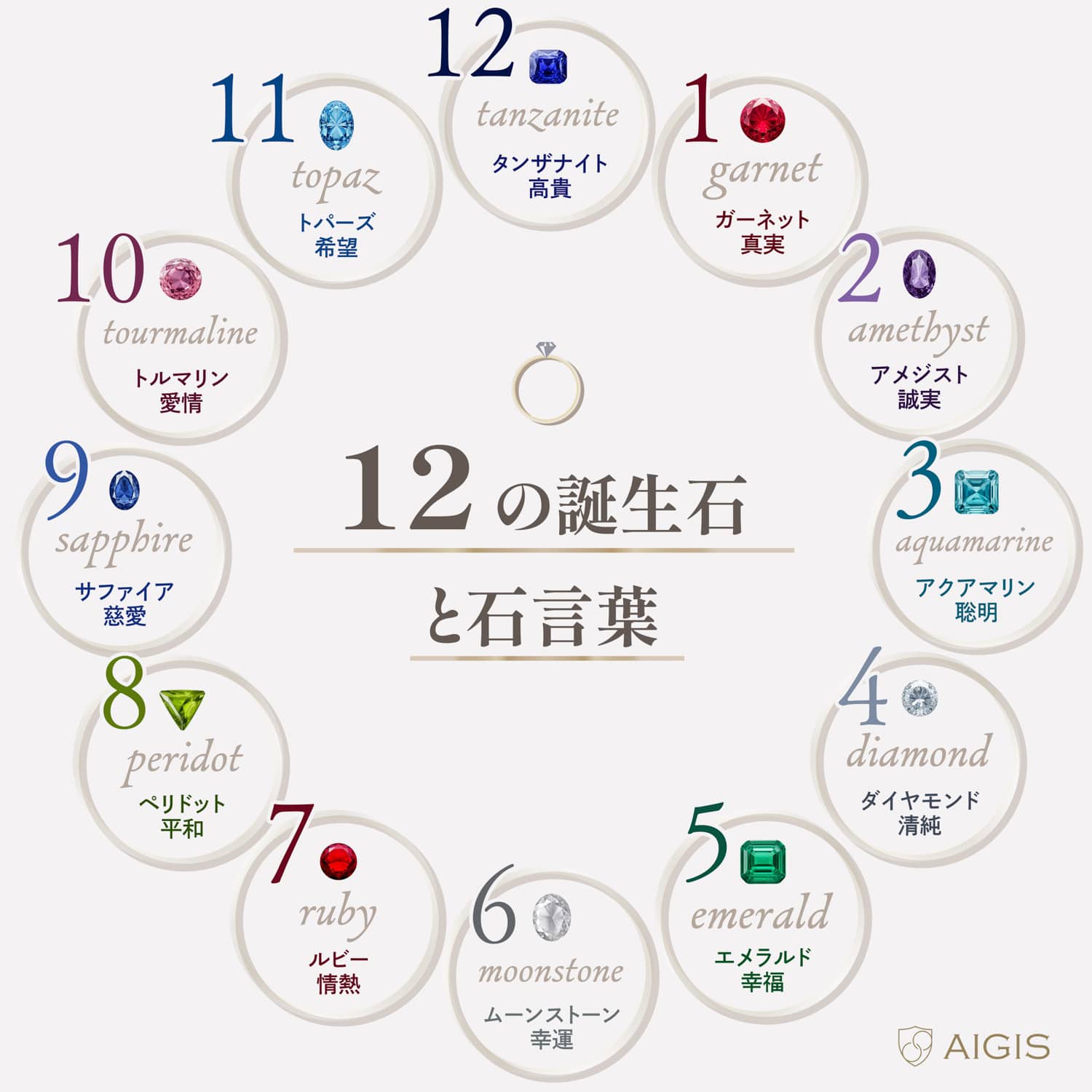 AIGIS　12ヶ月の誕生石・早見表
