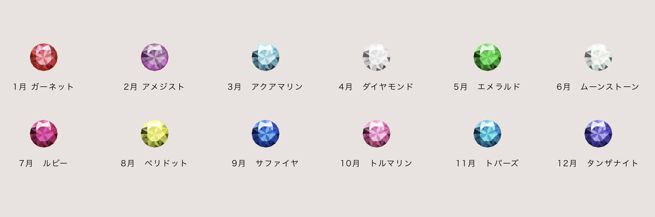 AIGISにて取り扱いしている誕生石